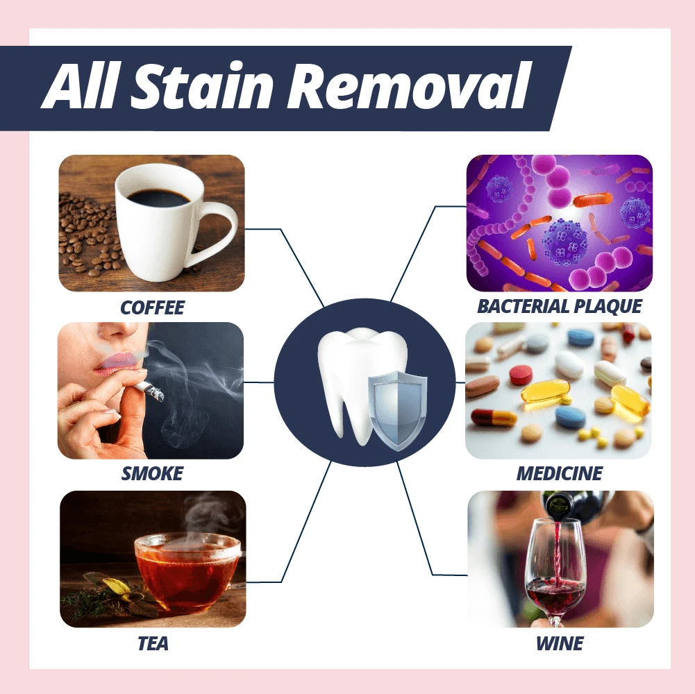Dr. White™ Stain Removal Toothpaste